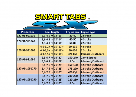 NAUTICUS SMART TAB SX KIT 10.5X12 - KOMPOSIITTIA / 70LB. JOUSET 127-91-1051270