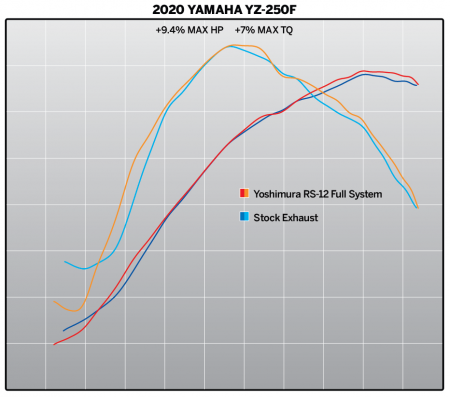 YOSHIMURA FULL SYSTEM YAMAHA YZ250F 19- RS-12 FS/SS, W/ ALUM. MUFFLER 31-231020S320