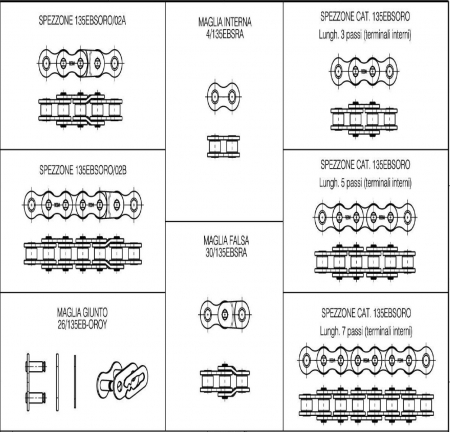 REGINA 520 EBS SPEEDWAY KIT 281-52002-KIT